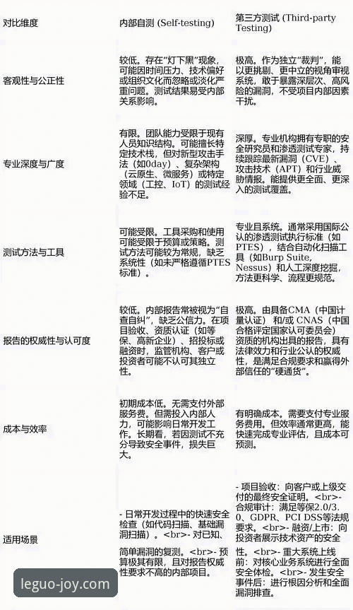 乐冠国际安全性深度剖析：官方平台 vs 第三方渠道，选择哪个更靠谱？
